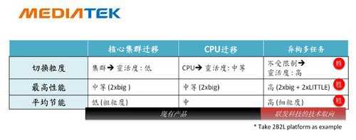 2013年四大旗舰手机处理器性能对比（图文）