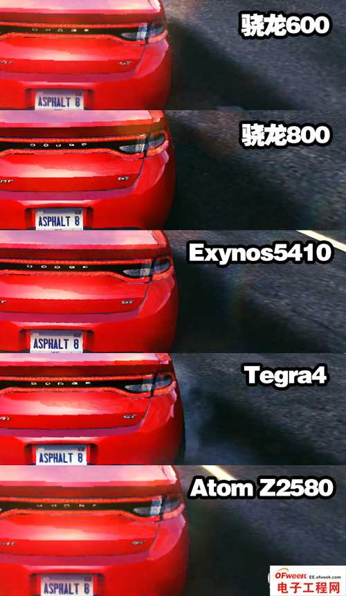 2013年四大旗舰手机处理器性能对比（图文）