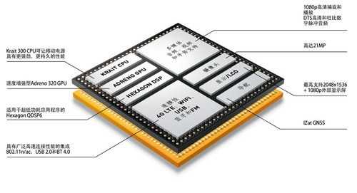 2013年四大旗舰手机处理器性能对比（图文）