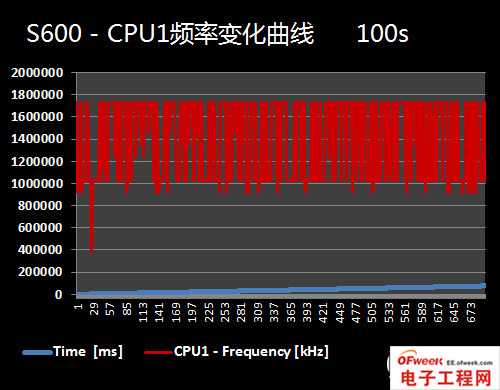 2013年四大旗舰手机处理器性能对比（图文）