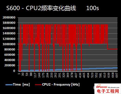 2013年四大旗舰手机处理器性能对比（图文）