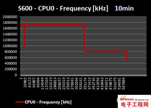 2013年四大旗舰手机处理器性能对比（图文）