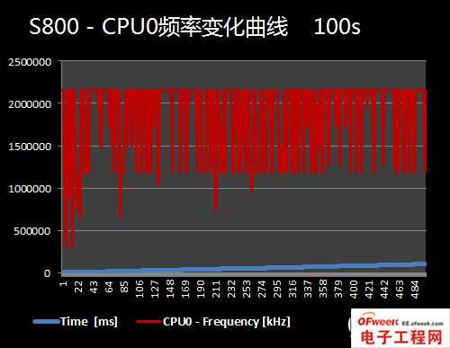 2013年四大旗舰手机处理器性能对比（图文）
