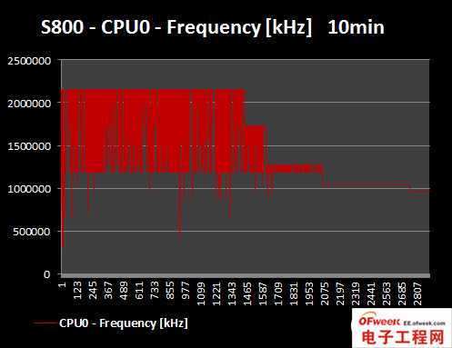 2013年四大旗舰手机处理器性能对比（图文）