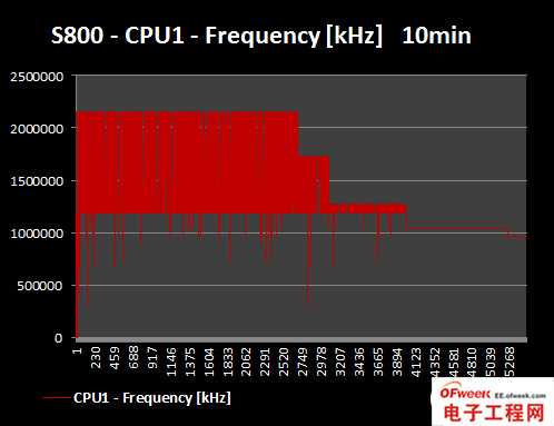 2013年四大旗舰手机处理器性能对比（图文）