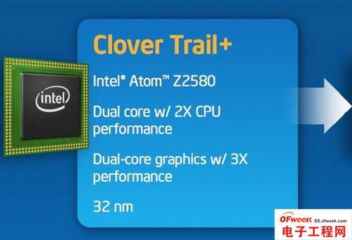 2013年四大旗舰手机处理器性能对比（图文）