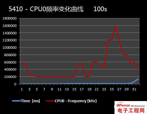 2013年四大旗舰手机处理器性能对比（图文）