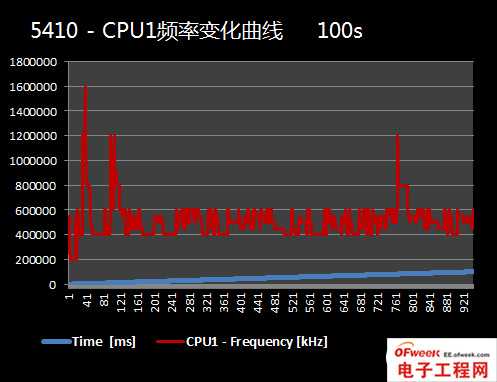 2013年四大旗舰手机处理器性能对比（图文）
