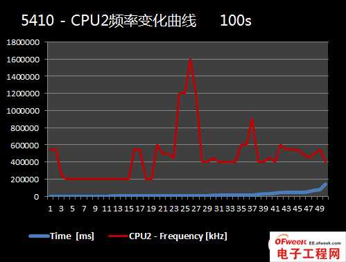 2013年四大旗舰手机处理器性能对比（图文）