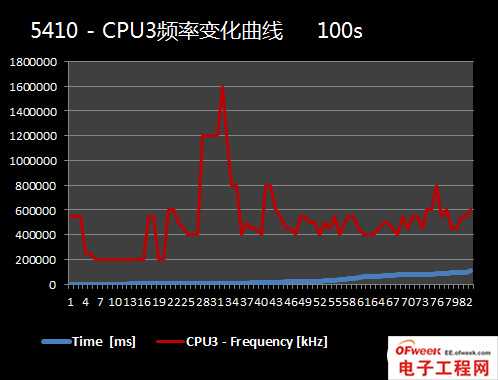2013年四大旗舰手机处理器性能对比（图文）