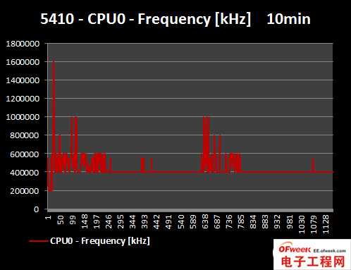 2013年四大旗舰手机处理器性能对比（图文）
