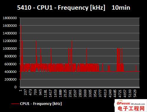 2013年四大旗舰手机处理器性能对比（图文）