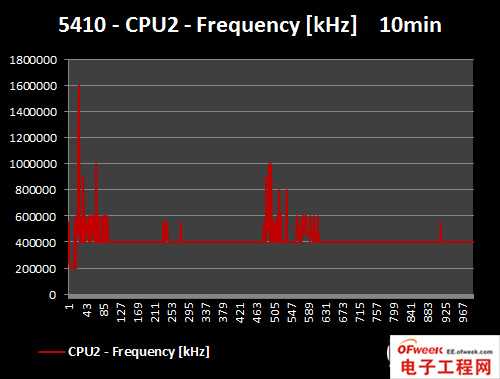 2013年四大旗舰手机处理器性能对比（图文）