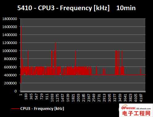 2013年四大旗舰手机处理器性能对比（图文）