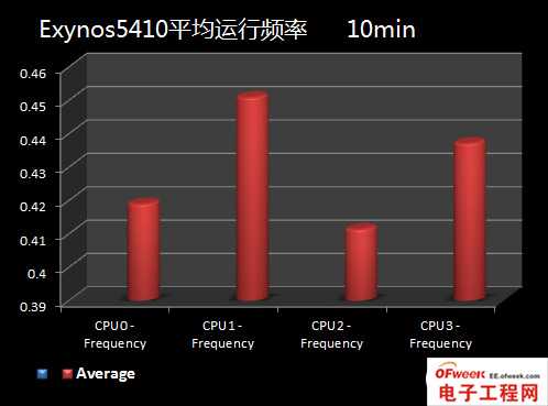 2013年四大旗舰手机处理器性能对比（图文）