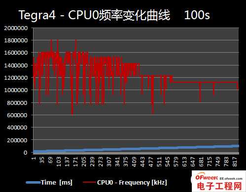 2013年四大旗舰手机处理器性能对比（图文）