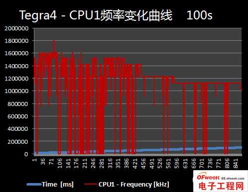 2013年四大旗舰手机处理器性能对比（图文）