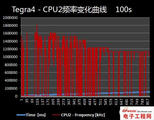 2013年四大旗舰手机处理器性能对比（图文）