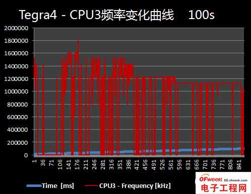 2013年四大旗舰手机处理器性能对比（图文）