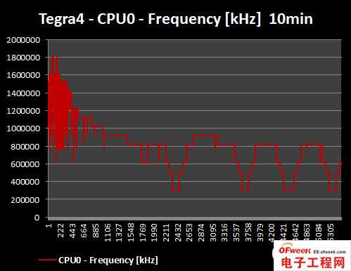 2013年四大旗舰手机处理器性能对比（图文）