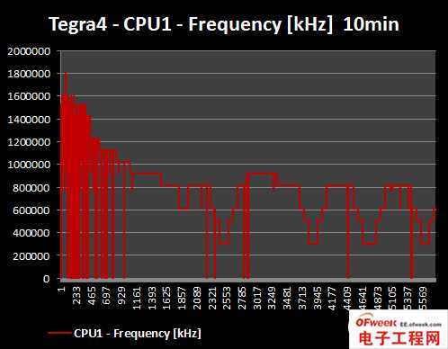 2013年四大旗舰手机处理器性能对比（图文）