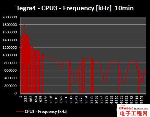 2013年四大旗舰手机处理器性能对比（图文）
