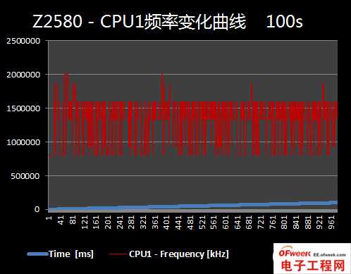 2013年四大旗舰手机处理器性能对比（图文）