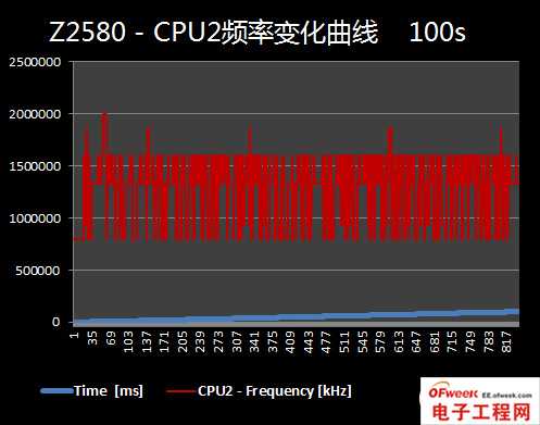 2013年四大旗舰手机处理器性能对比（图文）