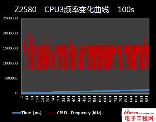 2013年四大旗舰手机处理器性能对比（图文）