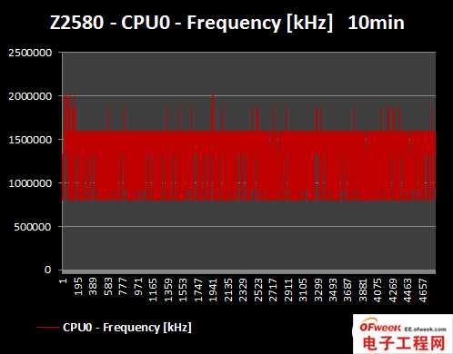2013年四大旗舰手机处理器性能对比（图文）