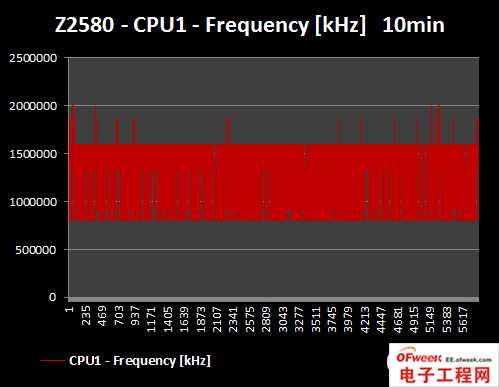 2013年四大旗舰手机处理器性能对比（图文）