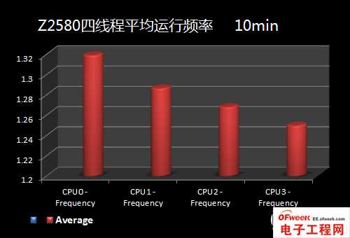 2013年四大旗舰手机处理器性能对比（图文）
