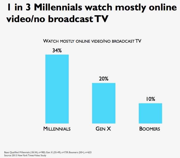 millennials-broadcast