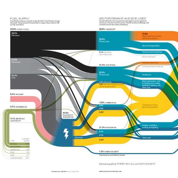 us-consumption-and-waste-economy-infographic1-600x600