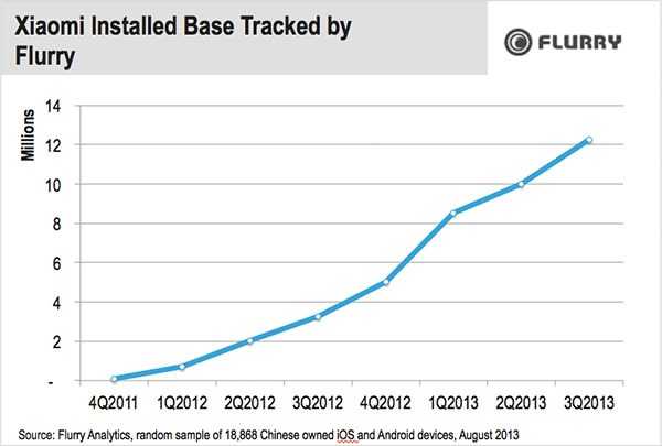 xiaomi-intalled-based-resized-600