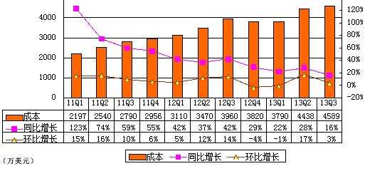 图解世纪佳缘季报：净利1760万元 同比增11%