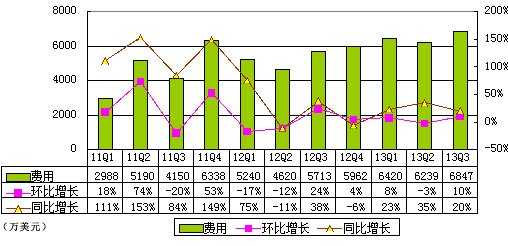 图解世纪佳缘季报：净利1760万元 同比增11%