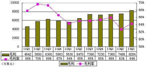 图解世纪佳缘季报：净利1760万元 同比增11%