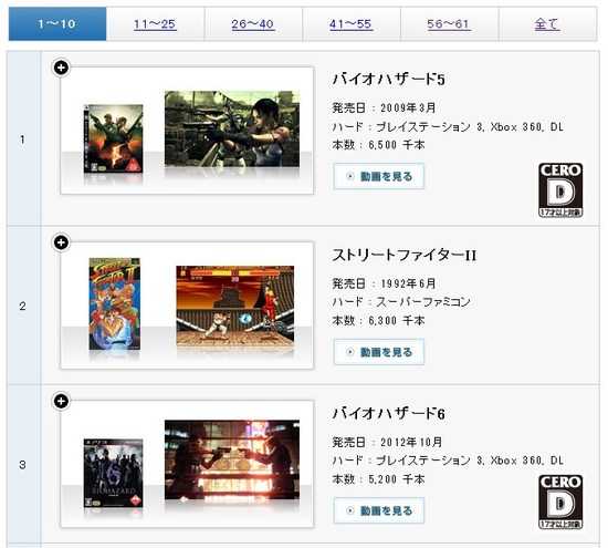 头名被《生化危机5》夺得