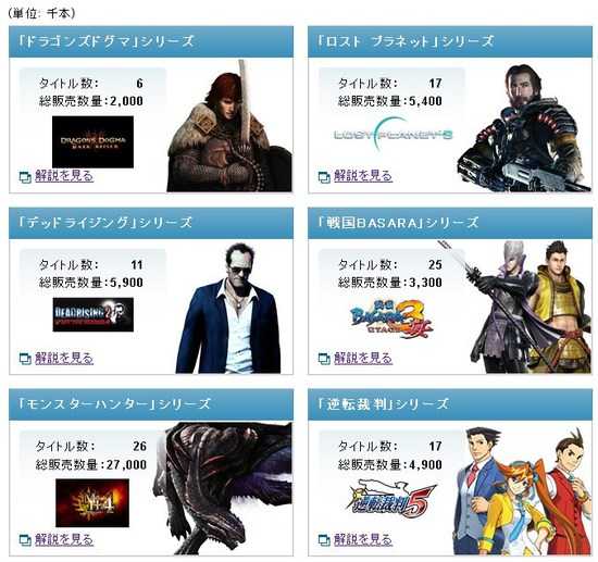 游戏系列总销量也有公布