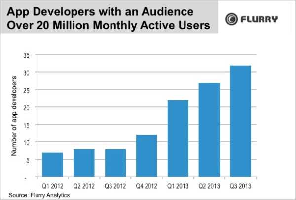 Apps20Mmau resized 600