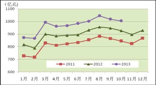 工业和信息化部发布10月份通信业经济运行情况