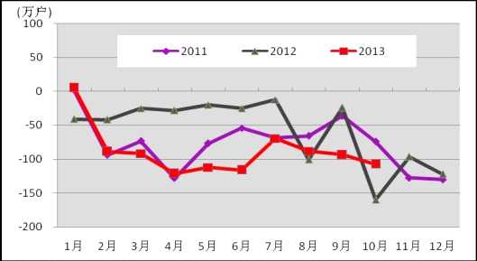 工业和信息化部发布10月份通信业经济运行情况