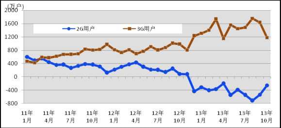 工业和信息化部发布10月份通信业经济运行情况