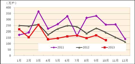 工业和信息化部发布10月份通信业经济运行情况