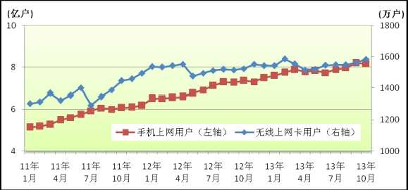 工业和信息化部发布10月份通信业经济运行情况
