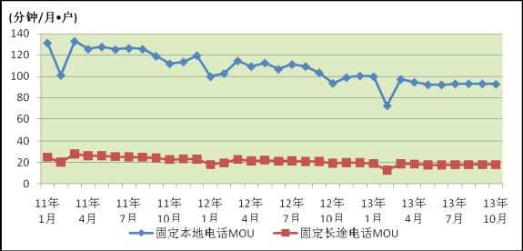工业和信息化部发布10月份通信业经济运行情况