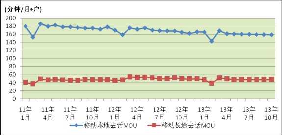 工业和信息化部发布10月份通信业经济运行情况