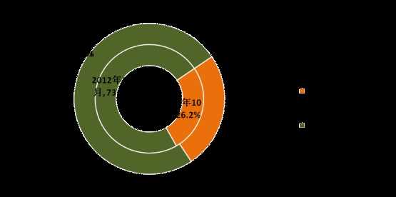 工业和信息化部发布10月份通信业经济运行情况