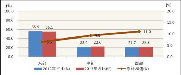 工业和信息化部发布10月份通信业经济运行情况
